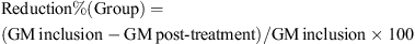 $$ \mathrm{Reduction}\%\enspace \left(\mathrm{Group}\right)=(\mathrm{GM}\enspace \mathrm{inclusion}-\mathrm{GM}\enspace \mathrm{post}-\mathrm{treatment})/\mathrm{GM}\enspace \mathrm{inclusion}\times 100 $$