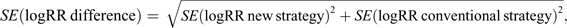 $$ {SE}\left(\mathrm{logRR}\enspace \mathrm{difference}\right)=\sqrt{{SE}{\left(\mathrm{logRR}\enspace \mathrm{new}\enspace \mathrm{strategy}\right)}^2+{SE}{\left(\mathrm{logRR}\enspace \mathrm{conventional}\enspace \mathrm{strategy}\right)}^2,} $$
