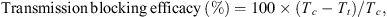 $$ \mathrm{Transmission}\enspace \mathrm{blocking}\enspace \mathrm{efficacy}\enspace (\%)=100\times ({T}_c-{T}_t)/{T}_c, $$