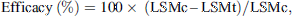 $$ \mathrm{Efficacy}\enspace (\%)=100\times \enspace (\mathrm{LSMc}\enspace \endash \enspace \mathrm{LSMt})/\mathrm{LSMc}, $$