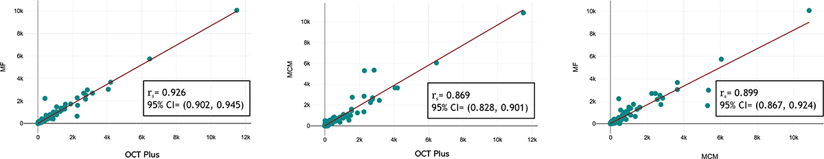 Figure 3 Refer to the following caption and surrounding text.