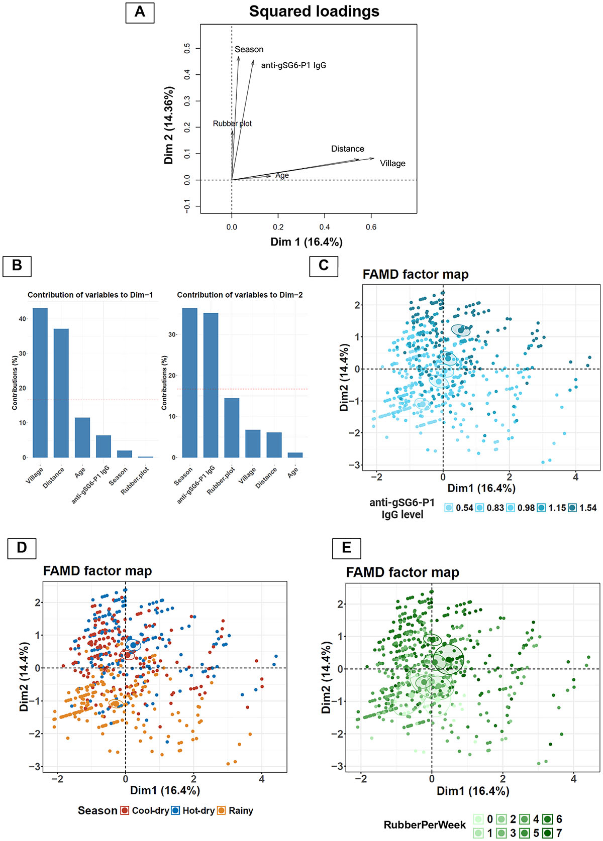 Figure 2 Refer to the following caption and surrounding text.