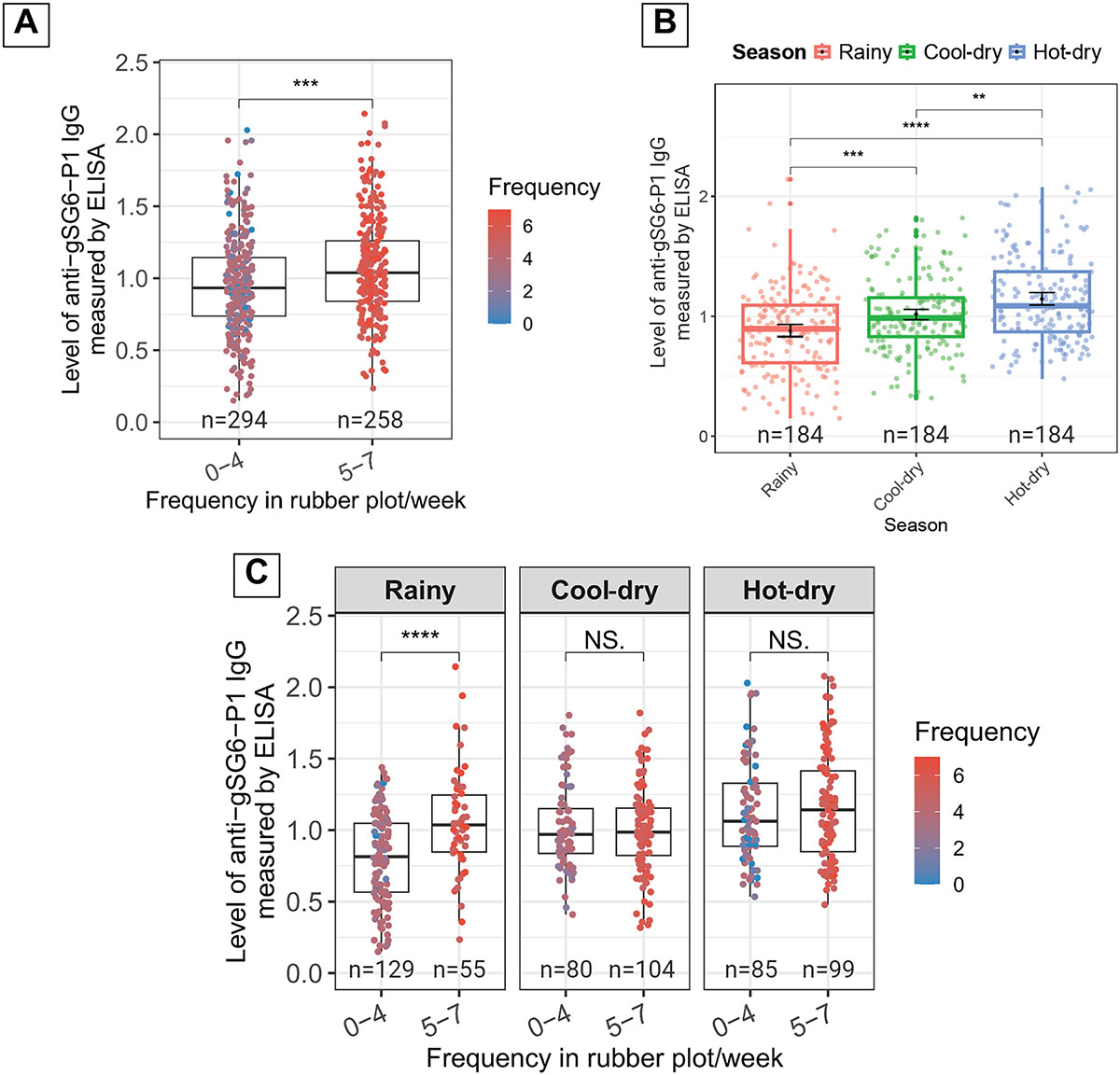 Figure 3 Refer to the following caption and surrounding text.