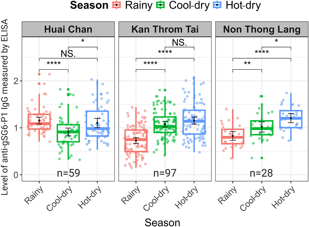 Figure 4 Refer to the following caption and surrounding text.