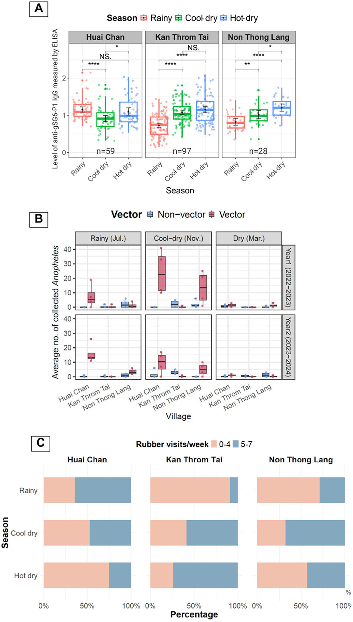 Supplementary Figure 1. Refer to the following caption and surrounding text.