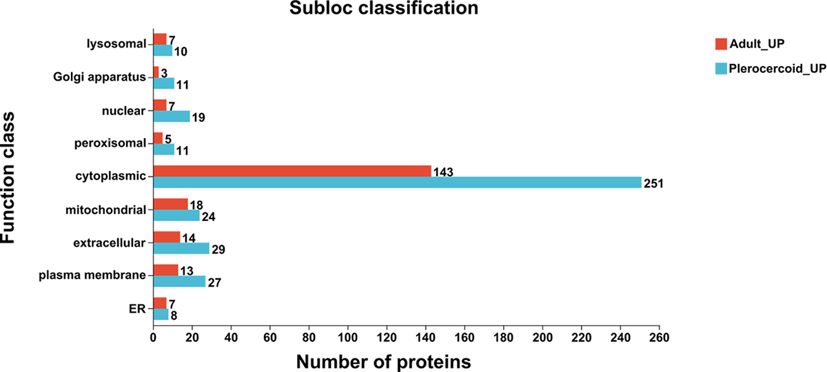 Figure S3. Refer to the following caption and surrounding text.
