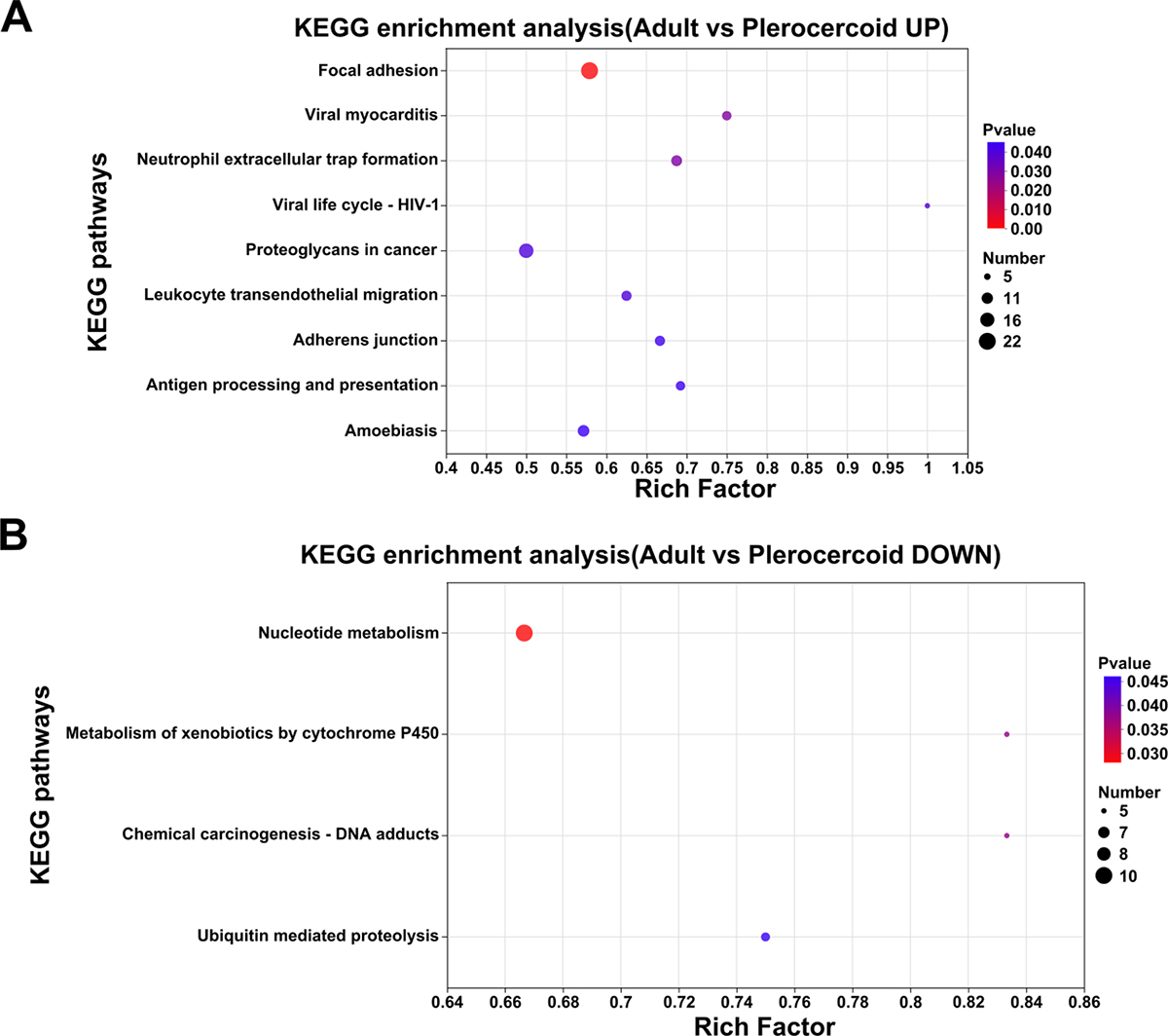 Figure S6. Refer to the following caption and surrounding text.