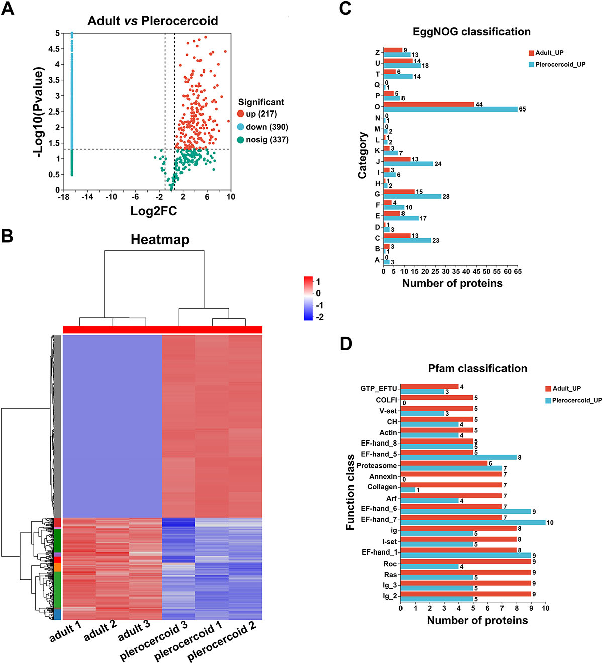 Figure 5 Refer to the following caption and surrounding text.