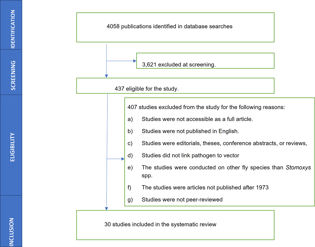 Figure 1 Refer to the following caption and surrounding text.