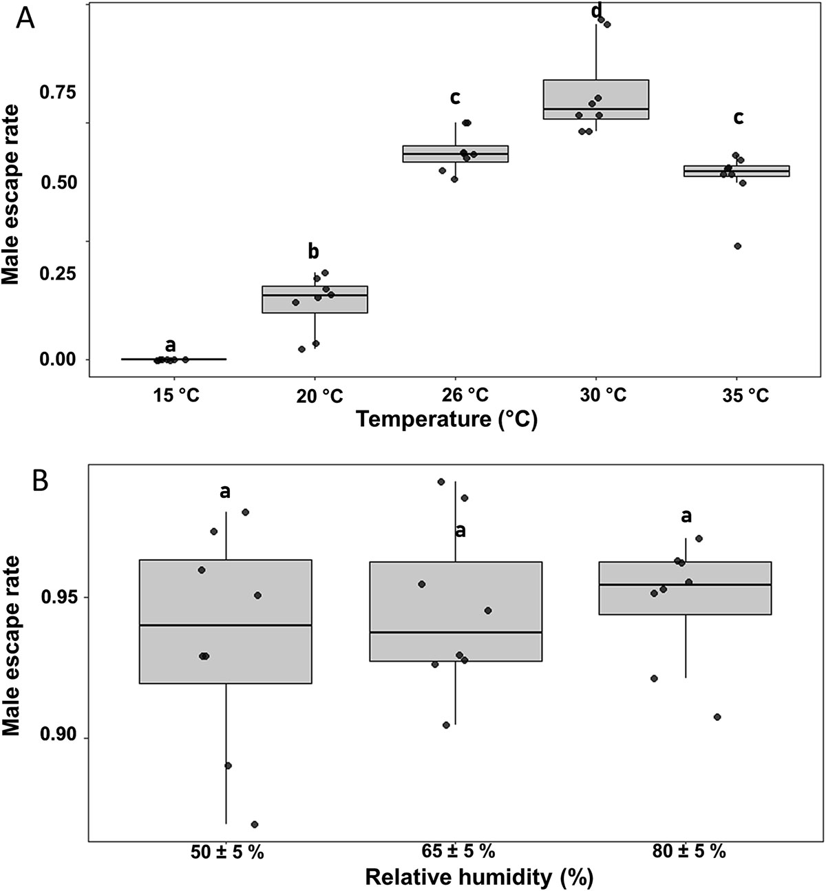 Figure 5 Refer to the following caption and surrounding text.