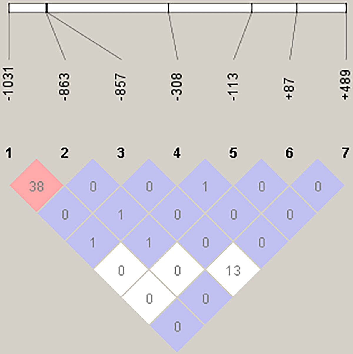 Figure 7 Refer to the following caption and surrounding text.