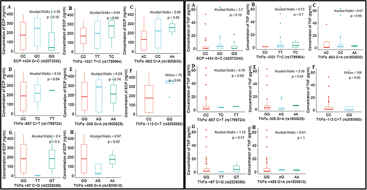 Supplementary file 2: Refer to the following caption and surrounding text.