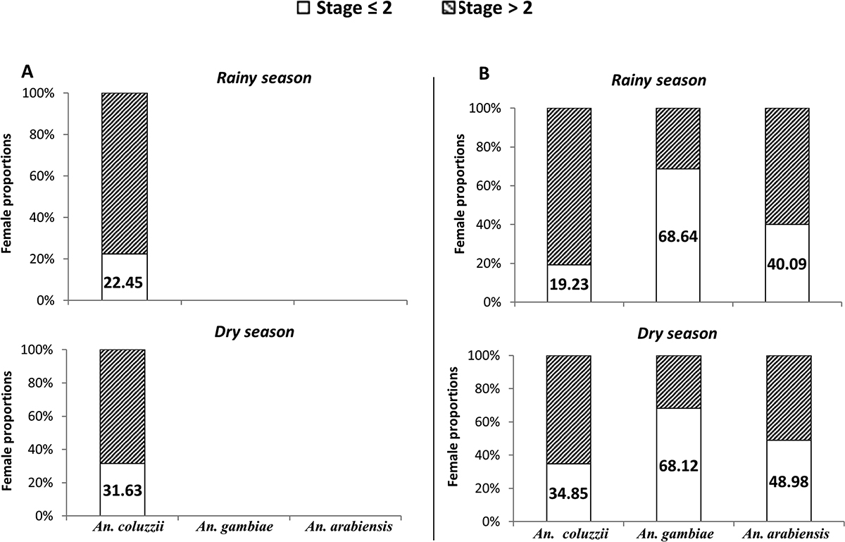 Figure 3 Refer to the following caption and surrounding text.