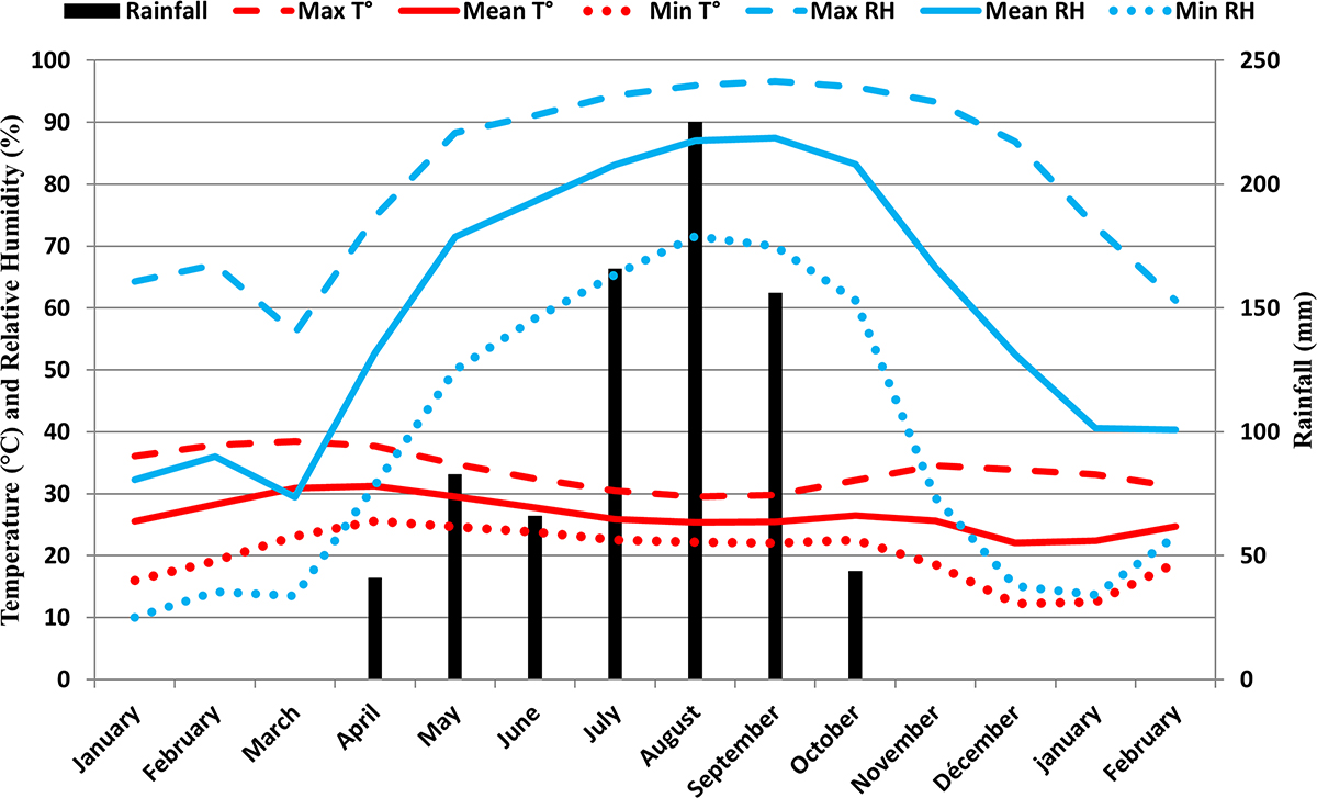 Figure S3: Refer to the following caption and surrounding text.