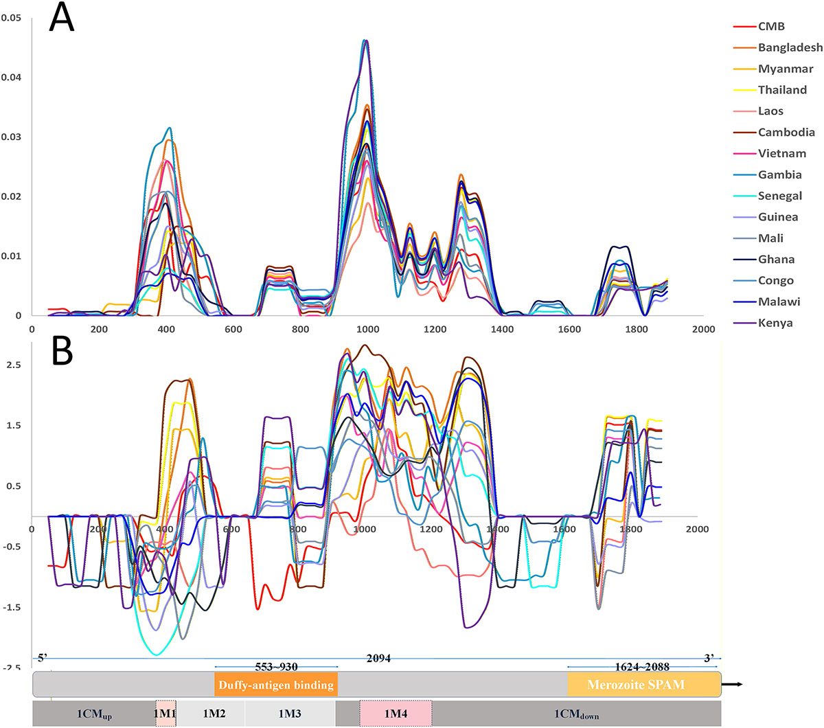 Figure 3 Refer to the following caption and surrounding text.