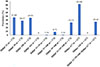 Thumbnail: Figure 2 Refer to the following caption and surrounding text.