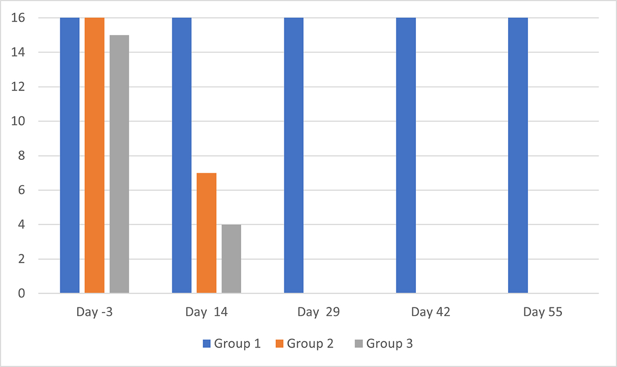 Figure 1 Refer to the following caption and surrounding text.