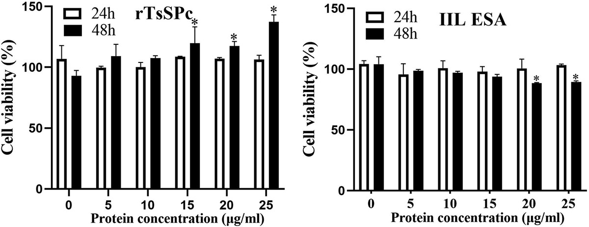 Figure 1 Refer to the following caption and surrounding text.