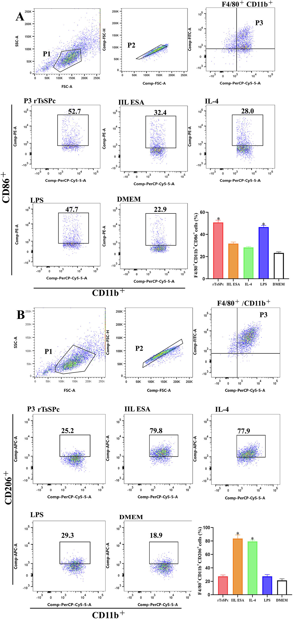 Figure 4 Refer to the following caption and surrounding text.