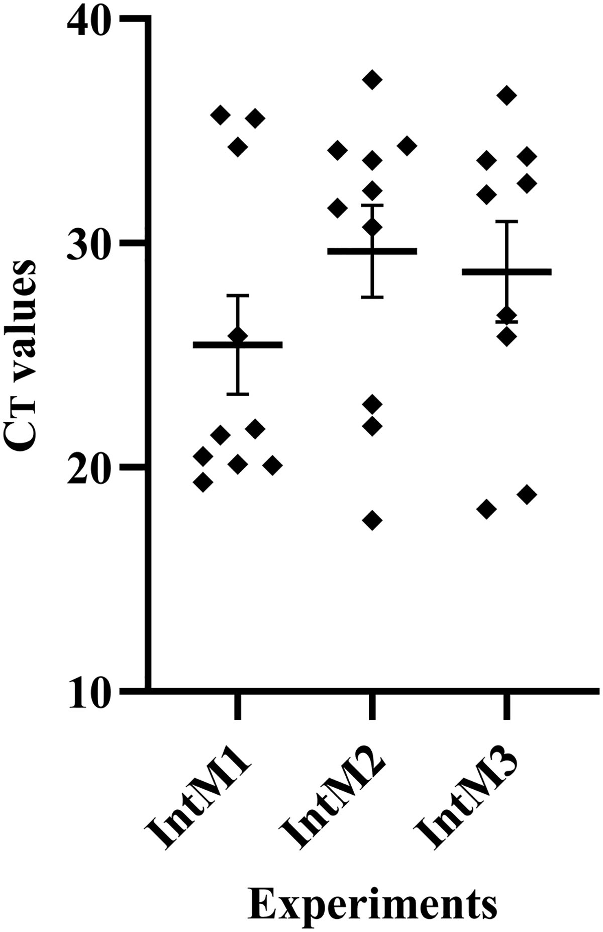 Supplementary Figure 1. Refer to the following caption and surrounding text.