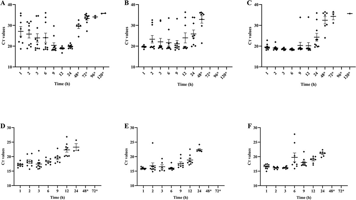 Supplementary Figure 2. Refer to the following caption and surrounding text.