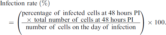 Mathematical equation: $$ \begin{aligned} Infection rate \left( \% \right) \left(\frac{percentage of infected cells at 48 hours PI \times total number of cells at 48 hours PI}{number of cells on the day of infection}\right) \times 100.\end{aligned} $$