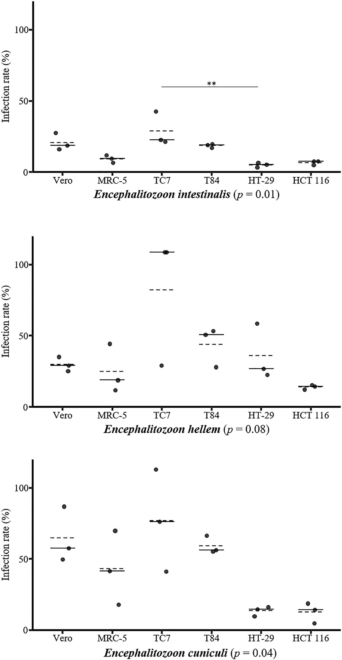 Figure 1 Refer to the following caption and surrounding text.