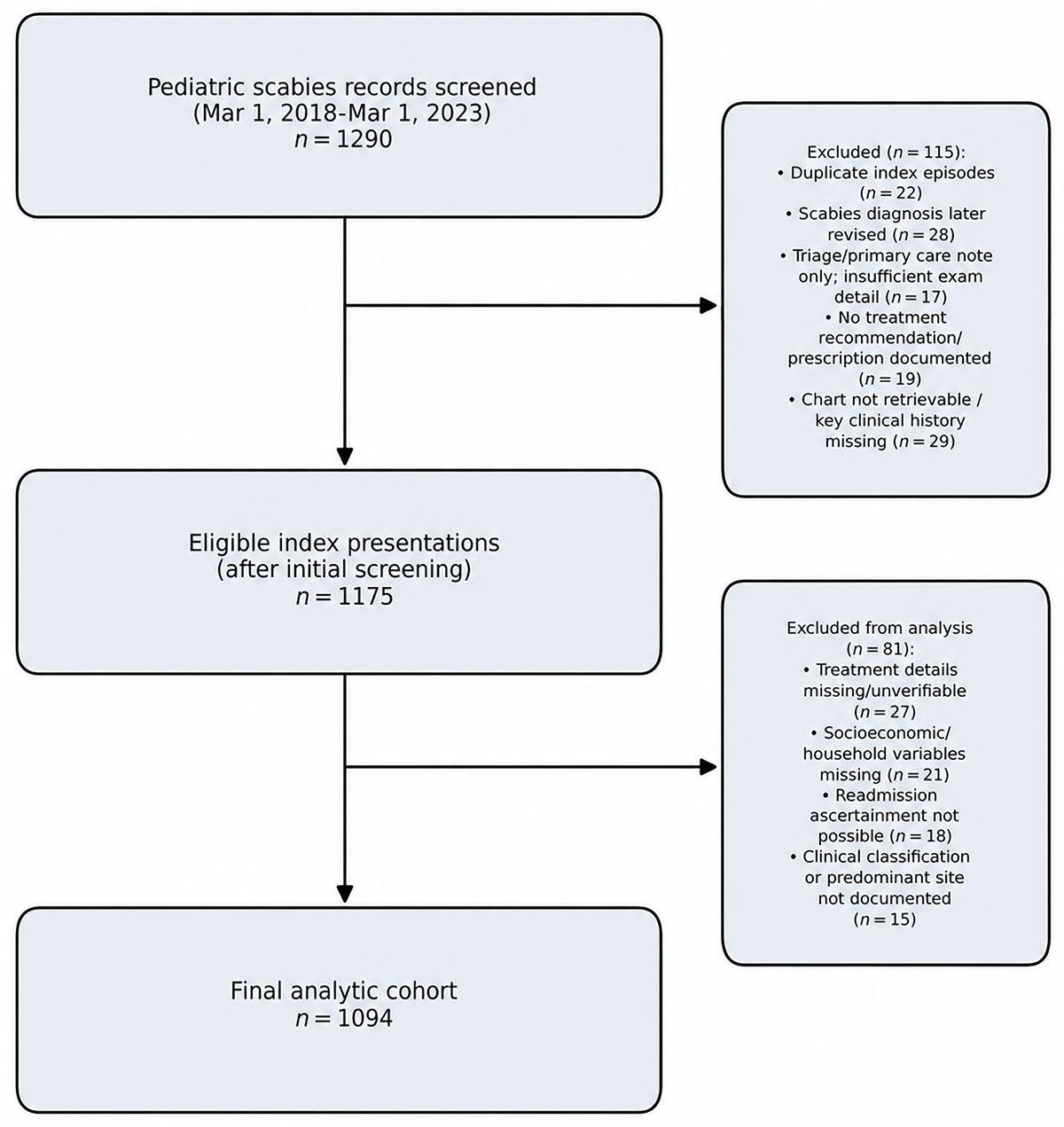 Figure 1 Refer to the following caption and surrounding text.