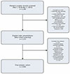 Thumbnail: Figure 1 Refer to the following caption and surrounding text.