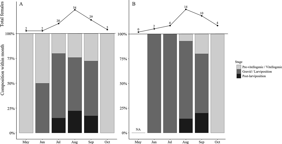 Figure 3 Refer to the following caption and surrounding text.