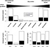 Thumbnail: Figure 2 Refer to the following caption and surrounding text.