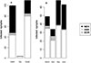 Thumbnail: Figure 3 Refer to the following caption and surrounding text.