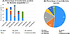 Thumbnail: Figure 4 Refer to the following caption and surrounding text.