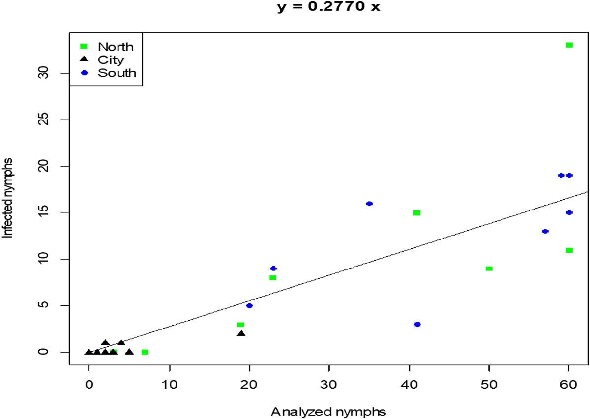 Figure 5 Refer to the following caption and surrounding text.