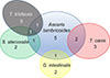 Thumbnail: Figure 1 Refer to the following caption and surrounding text.