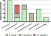 Thumbnail: Figure 2 Refer to the following caption and surrounding text.