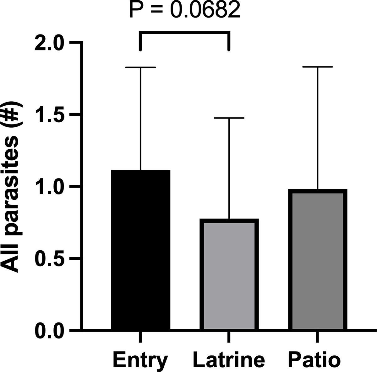 Figure 3 Refer to the following caption and surrounding text.