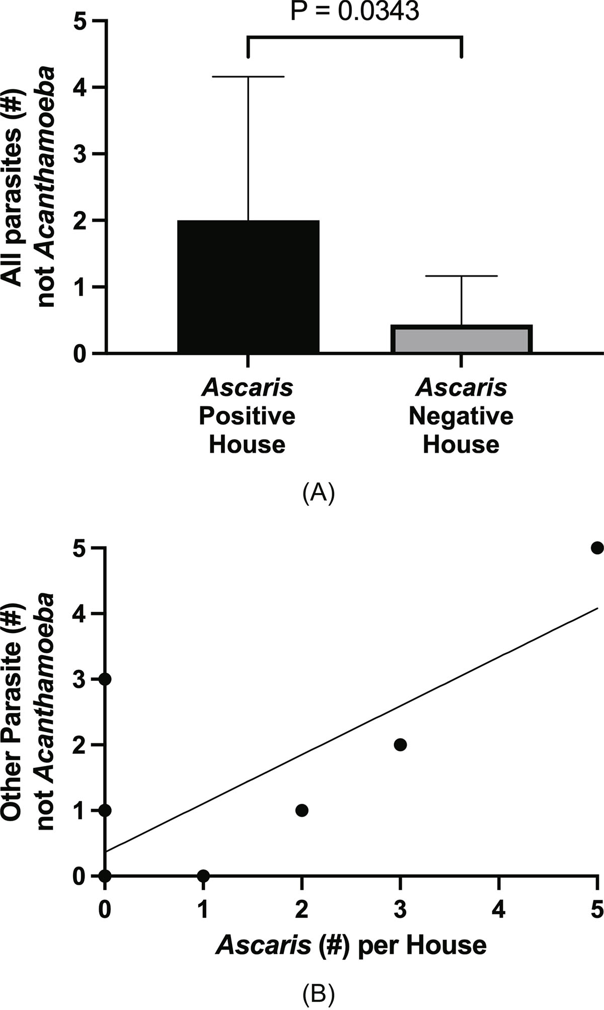 Figure 4 Refer to the following caption and surrounding text.