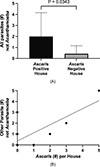 Thumbnail: Figure 4 Refer to the following caption and surrounding text.