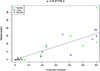 Thumbnail: Figure 5 Refer to the following caption and surrounding text.